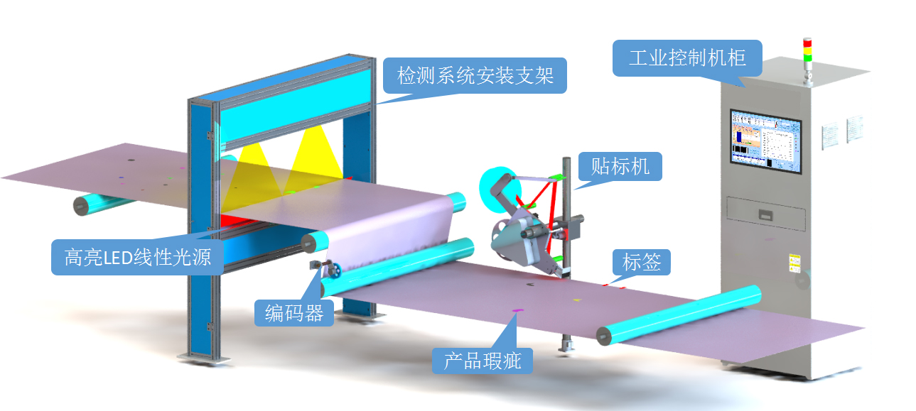 ccd視覺(jué)檢測(cè)設(shè)備多少錢