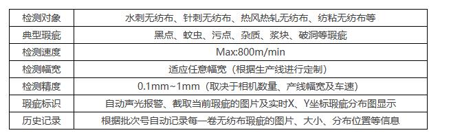 電子紙瑕疵檢測(cè)系統(tǒng):為印刷業(yè)帶來革新