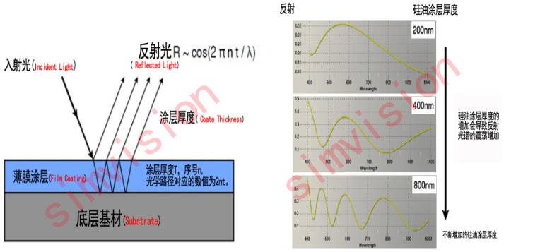 高精度在線X射線測(cè)厚儀