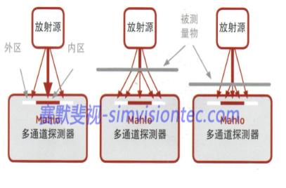 激光測厚設(shè)備在金屬行業(yè)如何應(yīng)用？